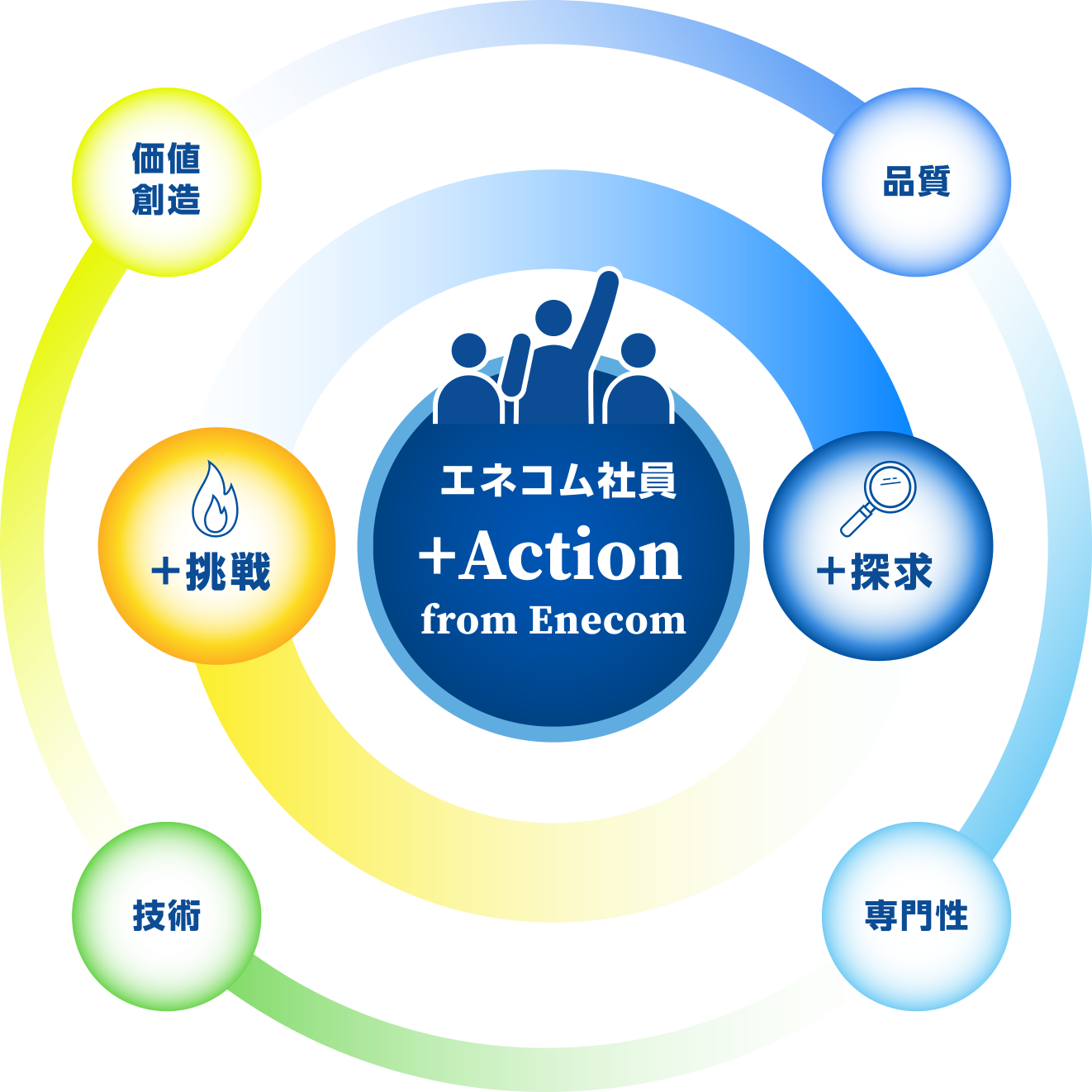 エネコム社員+Action from Enecom