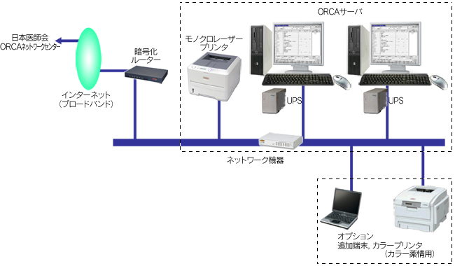 システム構成例