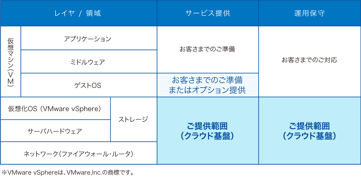 サービス提供範囲