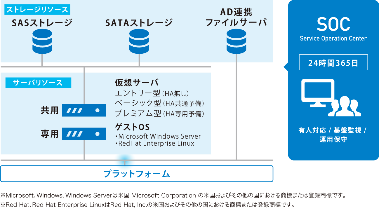 サービスイメージ