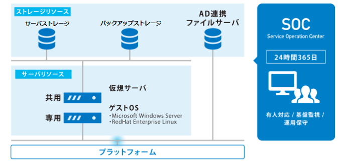 サービスイメージ