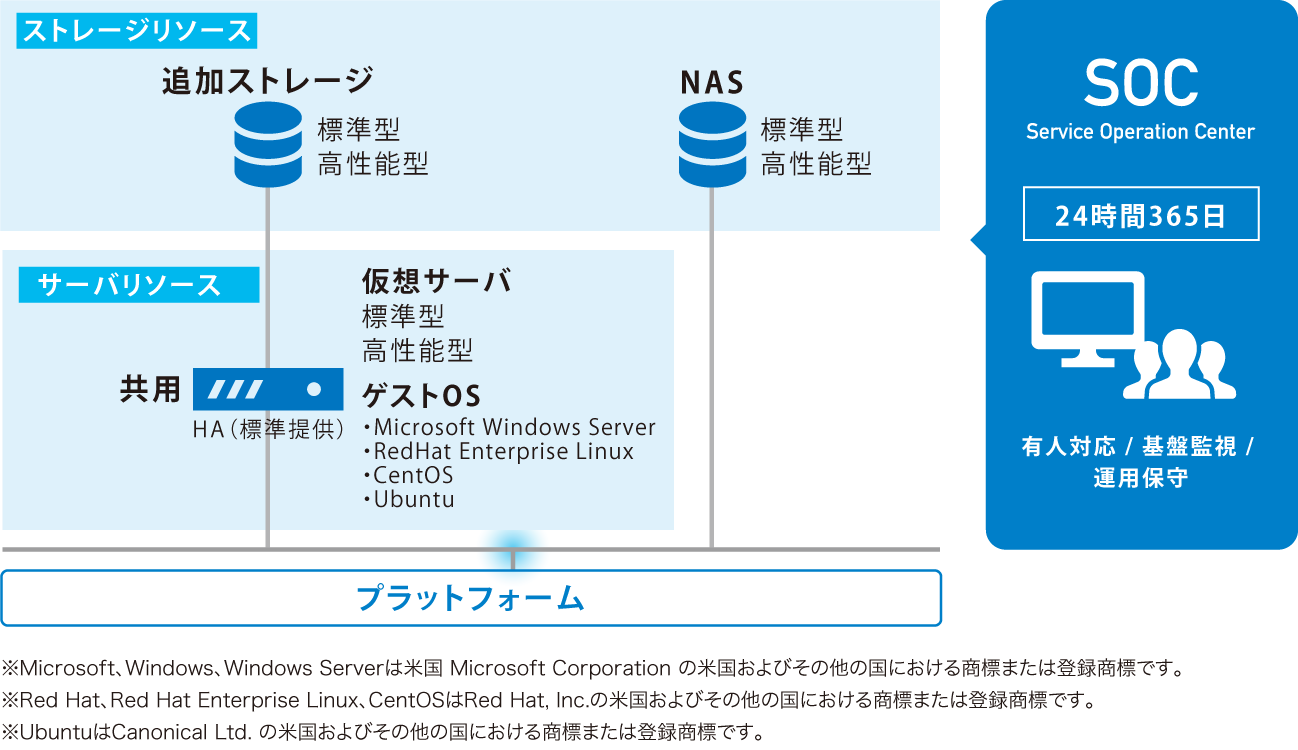 サービスイメージ