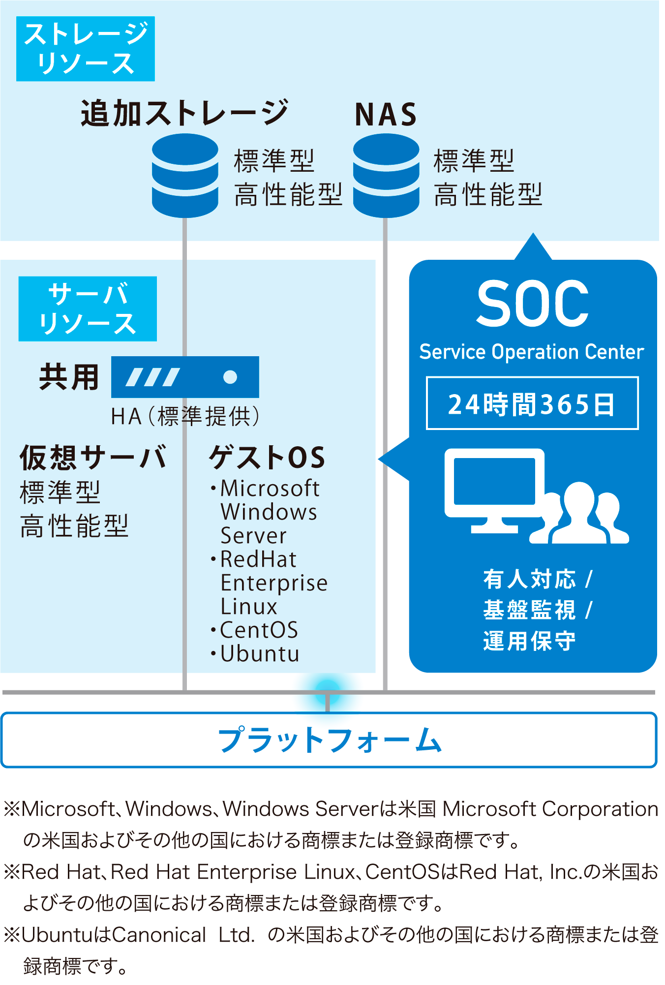 サービスイメージ