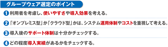 グループウェア選定のポイント 1)利用者を考慮し、使いやすさや導入効果を考える。2)「オンプレミス型」か「クラウド型」かは、システム運用体制やコストを重視して考える。3)導入後のサポート体制は十分かチェックする。4)どの程度導入実績があるかをチェックする。