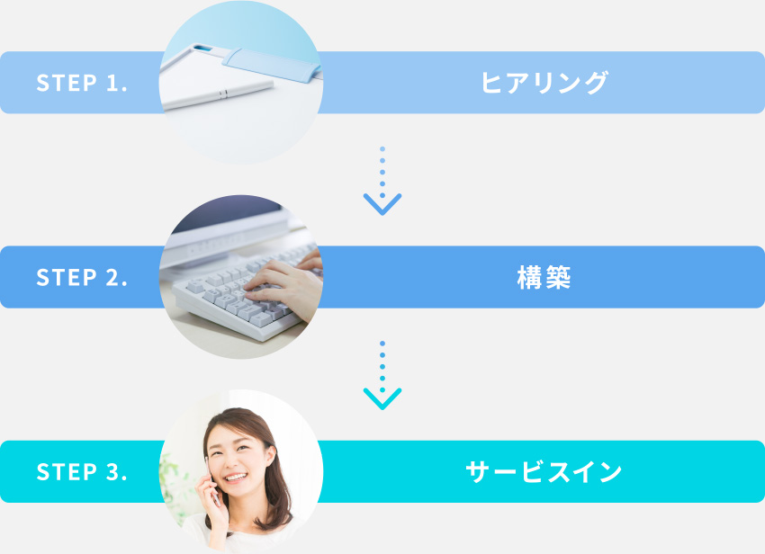 導入までのステップ