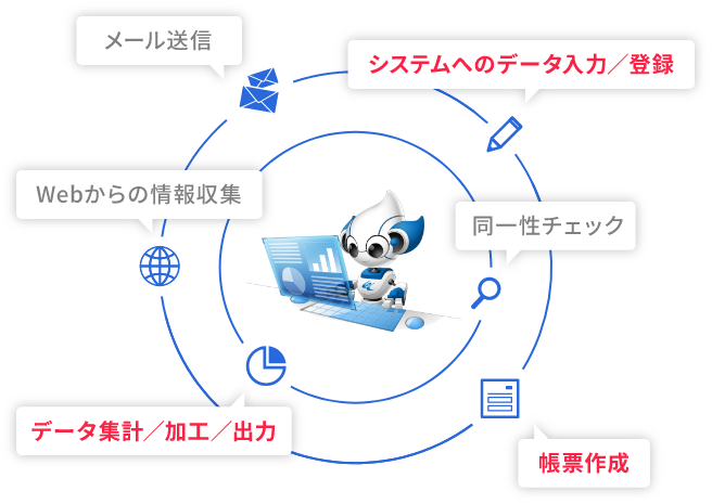 RPAとは