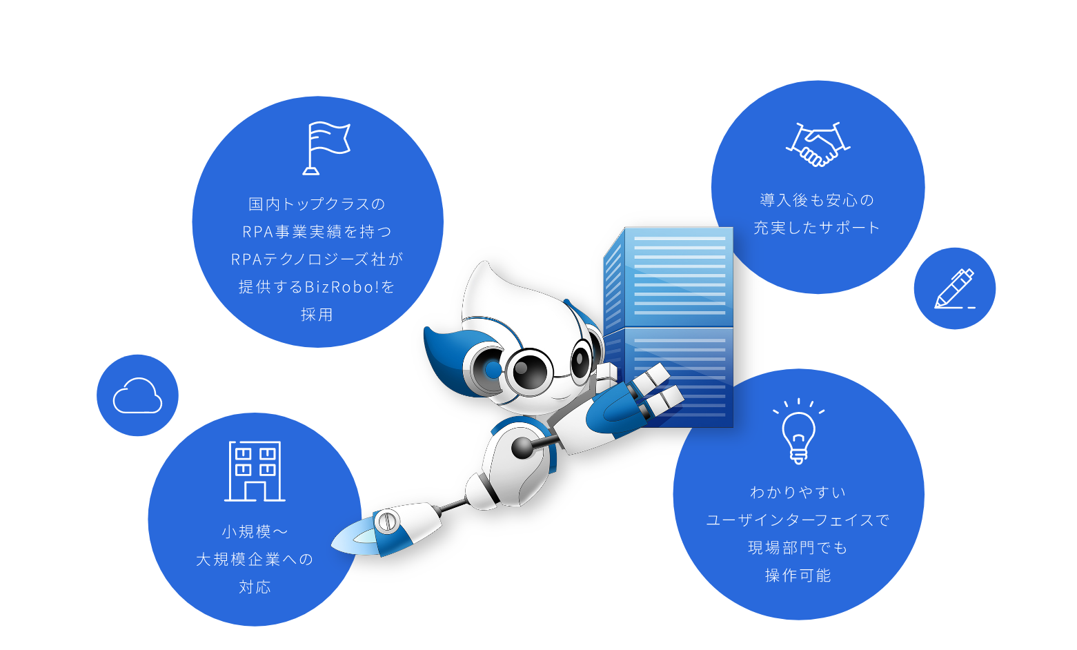 Bizrobo!ファミリーエネロボの特徴
