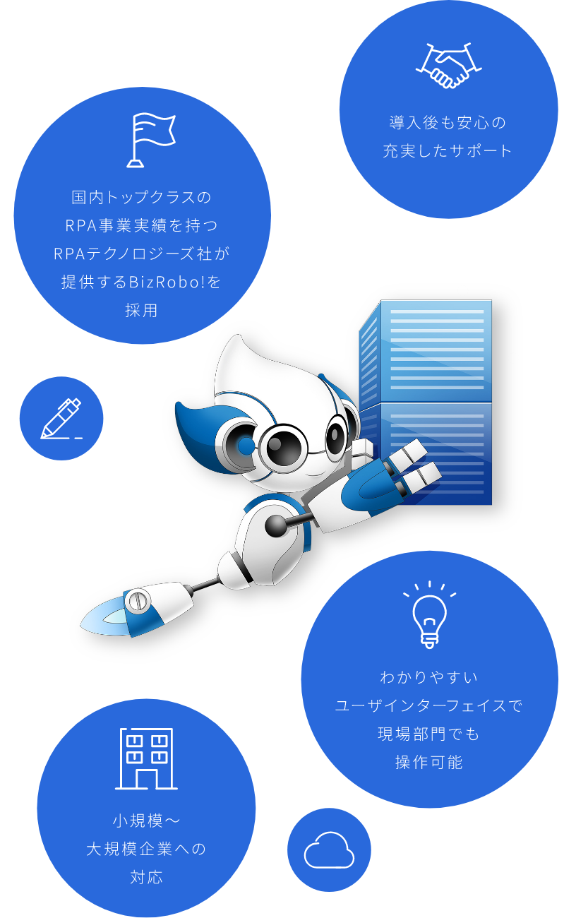 Bizrobo!ファミリーエネロボの特徴sp