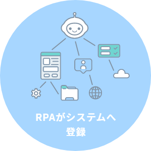 RPAがシステムへ登録