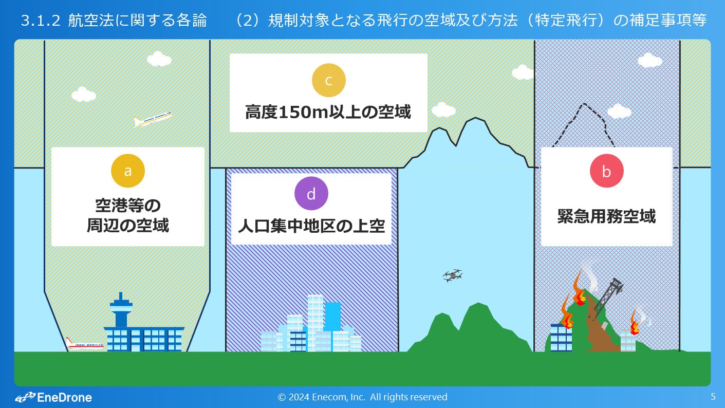 二等経験者学習コース_スライド2枚目