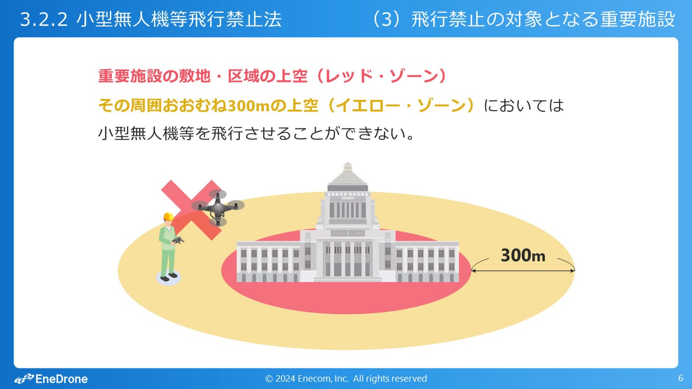 二等経験者学習コース_スライド3枚目