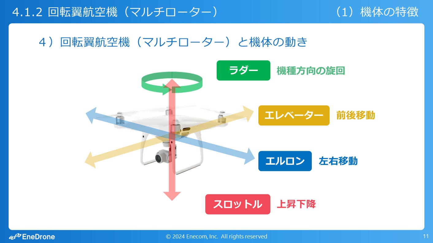 二等経験者学習コース_スライド4枚目
