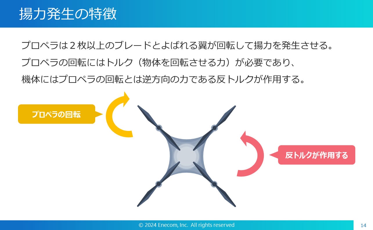 基本学習コース_スライド3枚目
