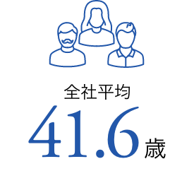 全社平均41.6歳