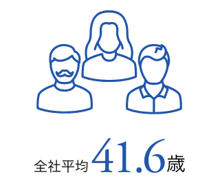 全社平均41.6歳