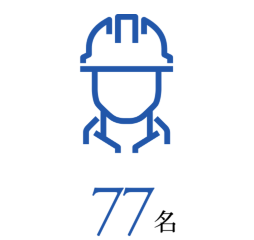 70名