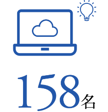 166名