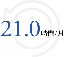 21.9時間/月