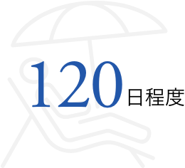 120日程度