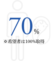 44%