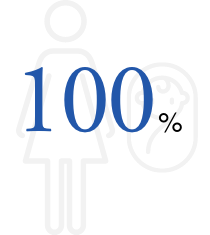 100%
