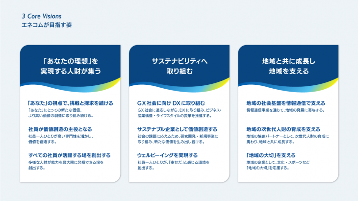 エネコムビジョン2035