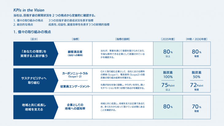 エネコムビジョン2035